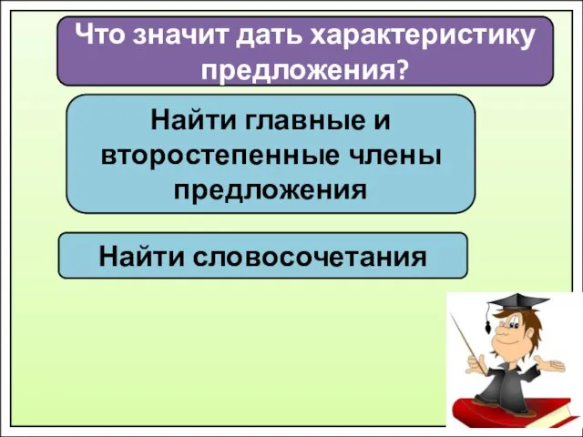 Что значит дать характеристику предложения? Найти главные и второстепенные члены предложения Найти словосочетания