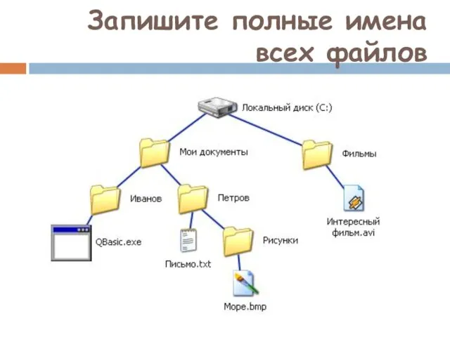 Запишите полные имена всех файлов