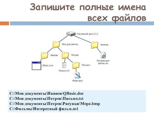 Запишите полные имена всех файлов C:\Мои документы\Иванов\QBasic.doc C:\Мои документы\Петров\Письмо.txt C:\Мои документы\Петров\Рисунки\Море.bmp C:\Фильмы\Интересный фильм.avi