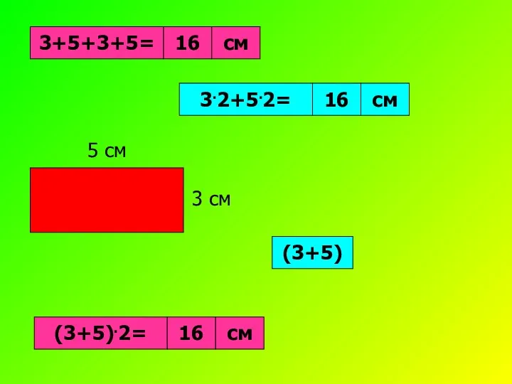 16 3+5+3+5= см 3.2+5.2= 16 см 5 см 3 см (3+5) (3+5).2= 16 см