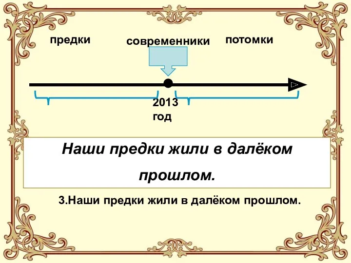 предки современники потомки 2013 год 1. Наши предки живут в