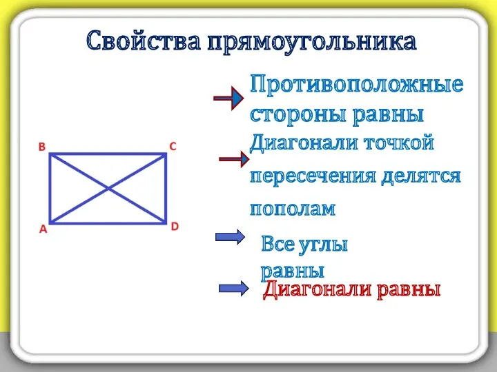 Свойства прямоугольника Противоположные стороны равны Все углы равны Диагонали равны Диагонали точкой пересечения делятся пополам