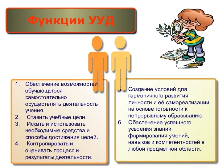 Обеспечение возможностей обучающегося самостоятельно осуществлять деятельность учения. Ставить учебные цели. Искать и использовать