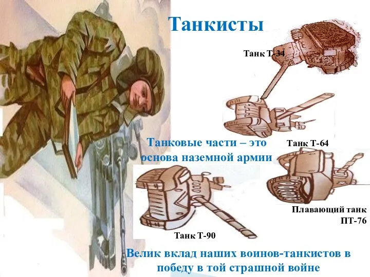 Танкисты Танк Т-34 Танковые части – это основа наземной армии Велик вклад наших