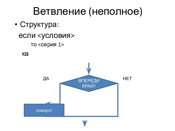 Ветвление (неполное) Структура: если то кв ВПЕРЕДИ КРАЙ? поворот ДА НЕТ