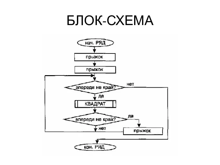 БЛОК-СХЕМА