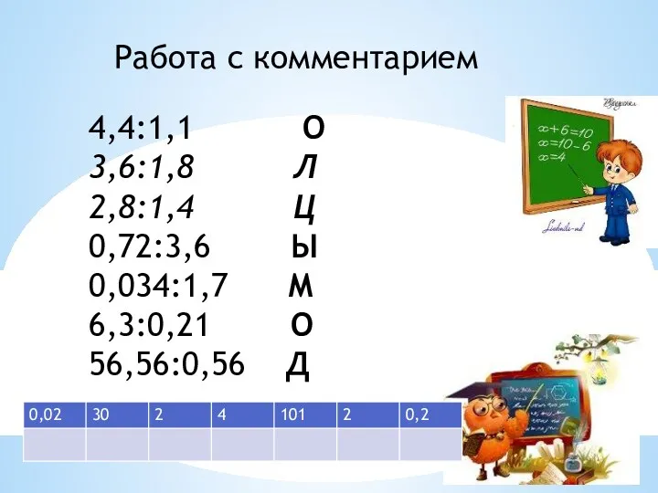 4,4:1,1 О 3,6:1,8 Л 2,8:1,4 Ц 0,72:3,6 Ы 0,034:1,7 М