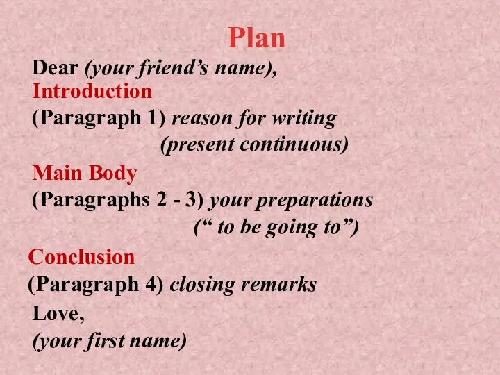 Conclusion (Paragraph 4) closing remarks Plan Dear (your friend’s name), Introduction (Paragraph 1)
