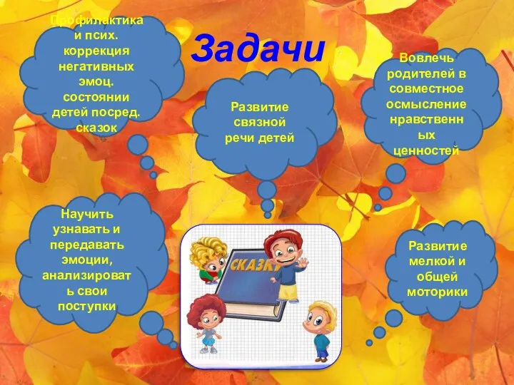 Задачи Вовлечь родителей в совместное осмысление нравственных ценностей Развитие связной речи детей Профилактика