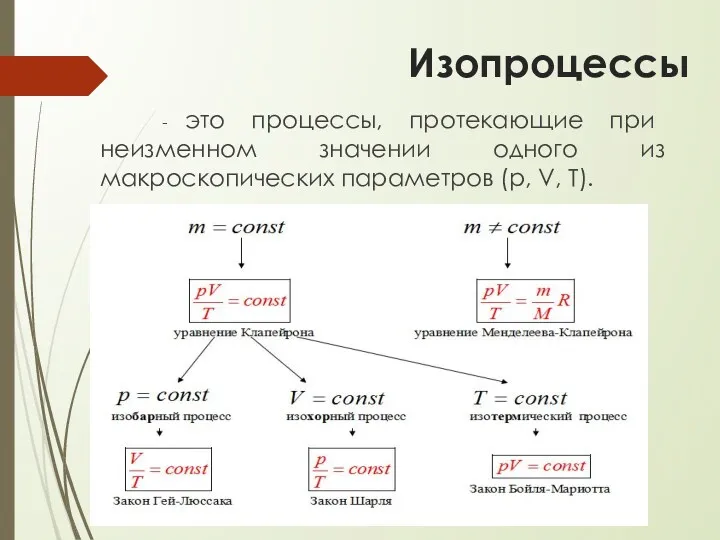 Изопроцессы - это процессы, протекающие при неизменном значении одного из макроскопических параметров (р, V, Т).