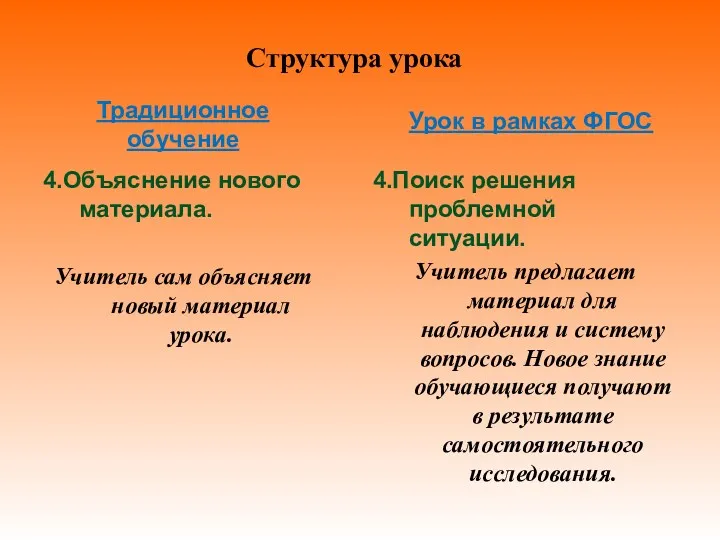 Структура урока Традиционное обучение 4.Объяснение нового материала. Учитель сам объясняет новый материал урока.