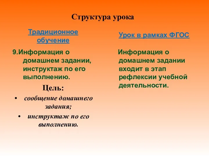 Структура урока Традиционное обучение 9.Информация о домашнем задании, инструктаж по его выполнению. Цель: