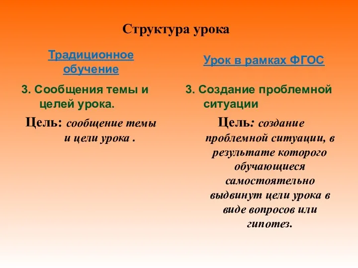 Структура урока Традиционное обучение 3. Сообщения темы и целей урока.