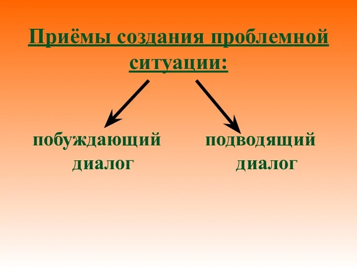 Приёмы создания проблемной ситуации: побуждающий диалог подводящий диалог