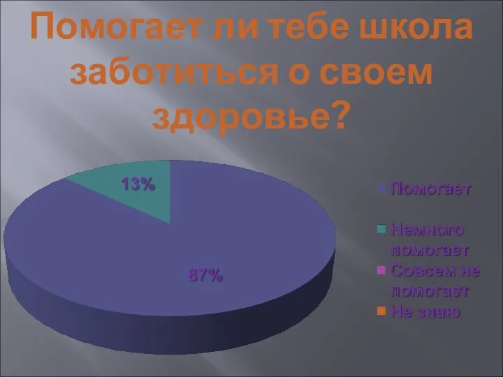 Помогает ли тебе школа заботиться о своем здоровье?