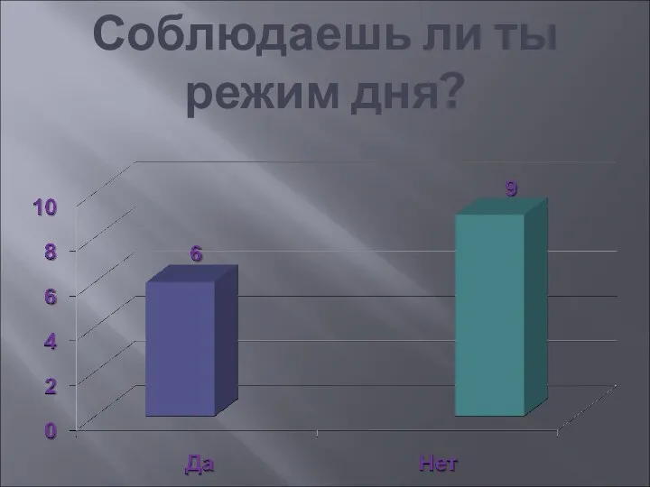 Соблюдаешь ли ты режим дня?