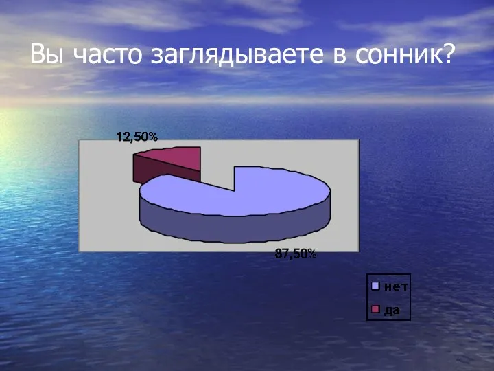 Вы часто заглядываете в сонник?