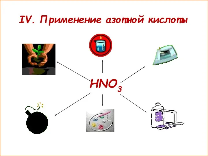 IV. Применение азотной кислоты HNO3