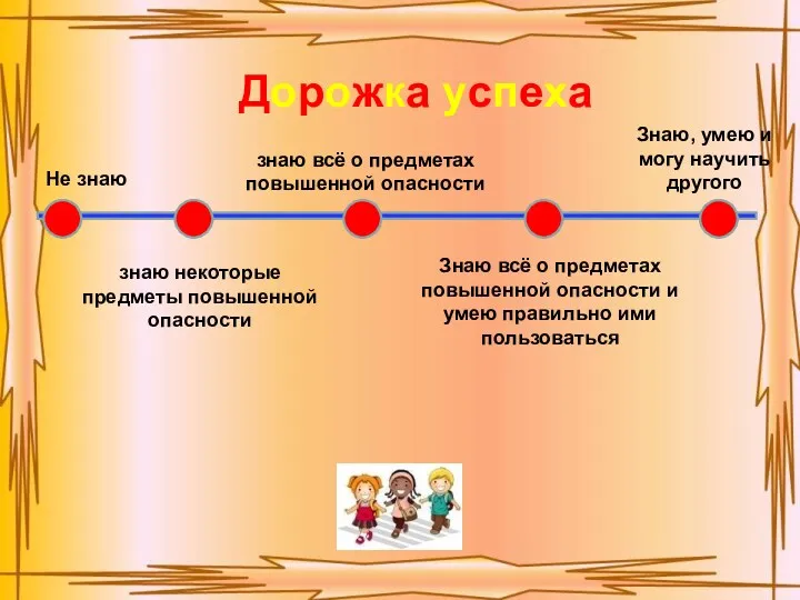 Дорожка успеха Не знаю знаю некоторые предметы повышенной опасности знаю