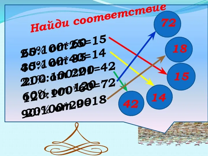 Найди соответствие 42 72 15 25% от 60 40% от