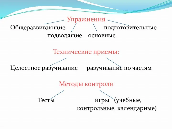 Упражнения Общеразвивающие подготовительные подводящие основные Технические приемы: Целостное разучивание разучивание