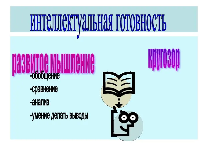 интеллектуальная готовность развитое мышление кругозор -обобщение -сравнение -анализ -умение делать выводы