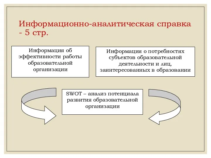 Информационно-аналитическая справка - 5 стр. Информация об эффективности работы образовательной