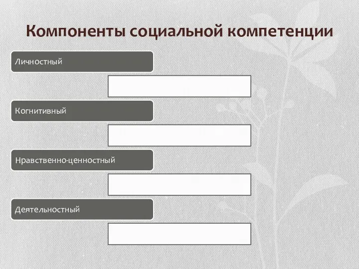 Компоненты социальной компетенции