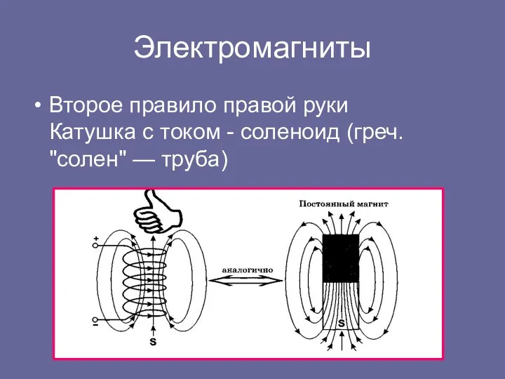 Электромагниты Второе правило правой руки Катушка с током - соленоид (греч. "солен" — труба)