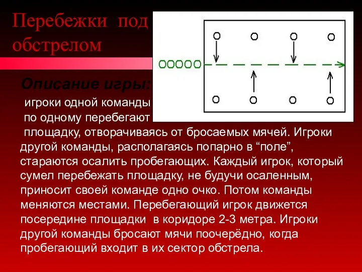 Перебежки под обстрелом Описание игры: игроки одной команды по одному