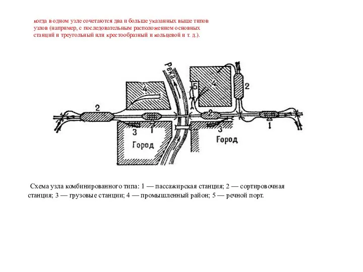 Схема узла комбинированного типа: 1 — пассажирская станция; 2 —