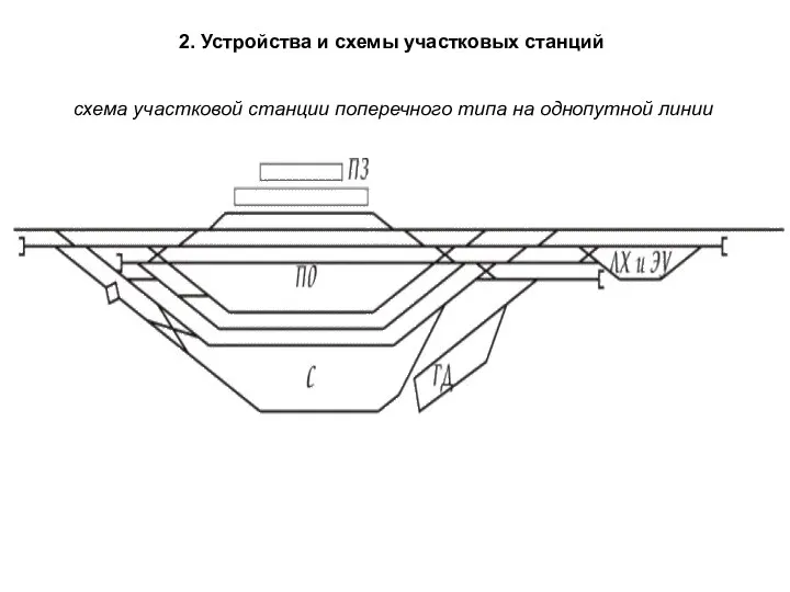 2. Устройства и схемы участковых станций схема участковой станции поперечного типа на однопутной линии