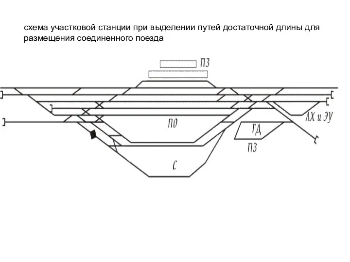 схема участковой станции при выделении путей достаточной длины для размещения соединенного поезда