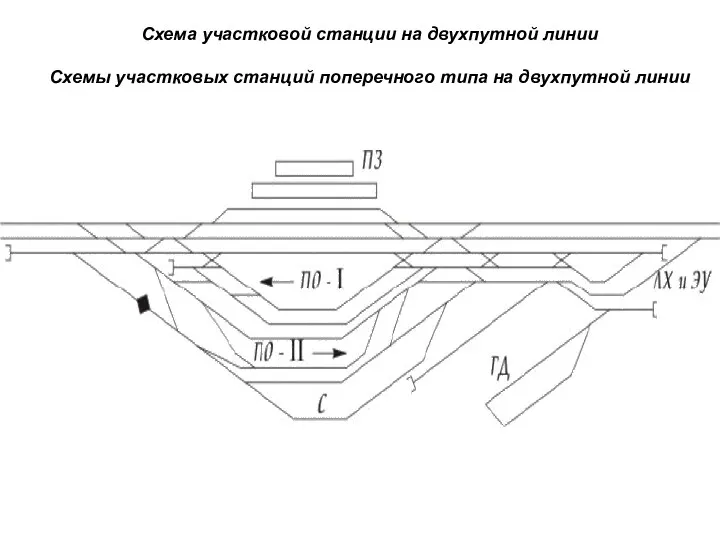 Схема участковой станции на двухпутной линии Схемы участковых станций поперечного типа на двухпутной линии