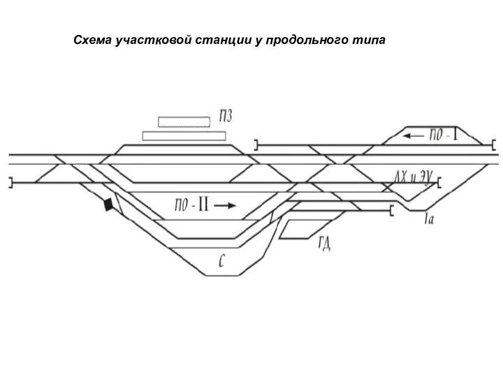 Схема участковой станции у продольного типа