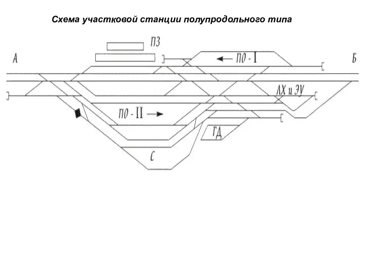 Схема участковой станции полупродольного типа