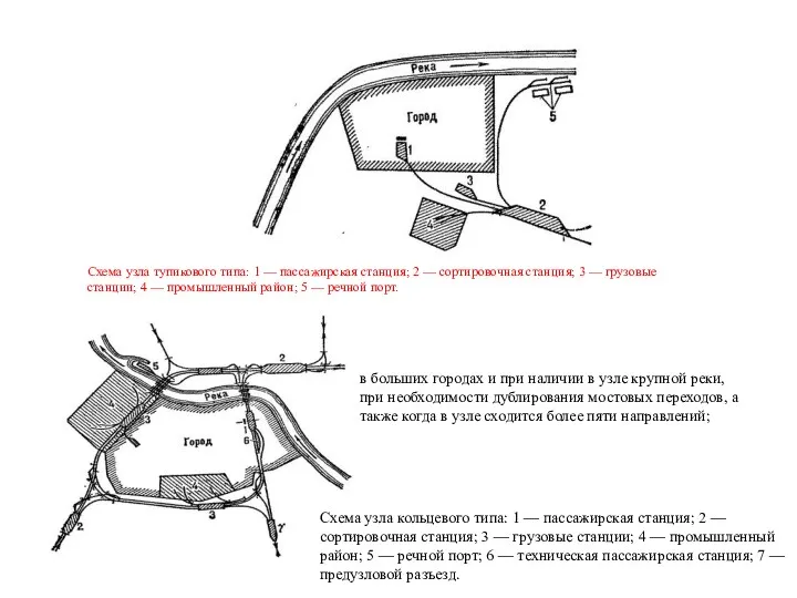 Схема узла тупикового типа: 1 — пассажирская станция; 2 —