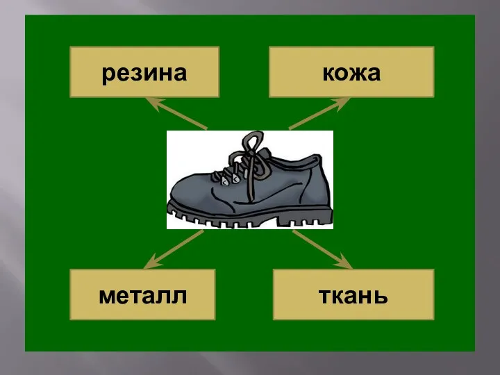 кожа резина металл ткань