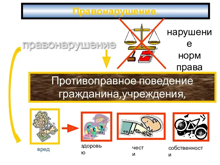 Правонарушение.