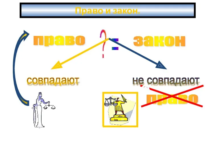 Право и закон. право закон ? = «драконовский закон»