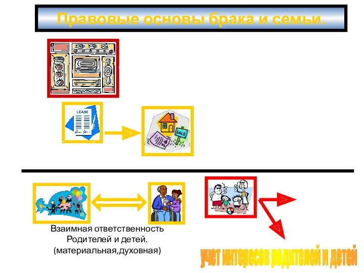 Правовые основы брака и семьи.