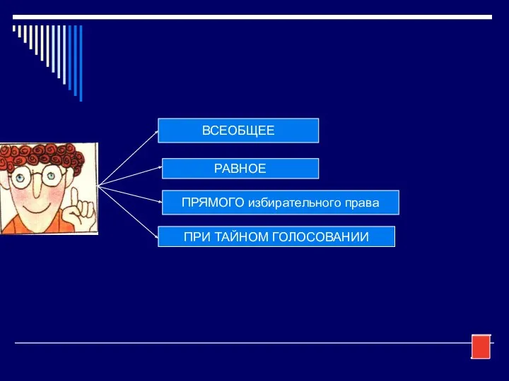 ВСЕОБЩЕЕ РАВНОЕ ПРЯМОГО избирательного права ПРИ ТАЙНОМ ГОЛОСОВАНИИ