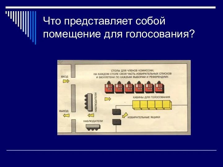 Что представляет собой помещение для голосования?