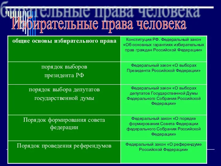 Избирательные права человека