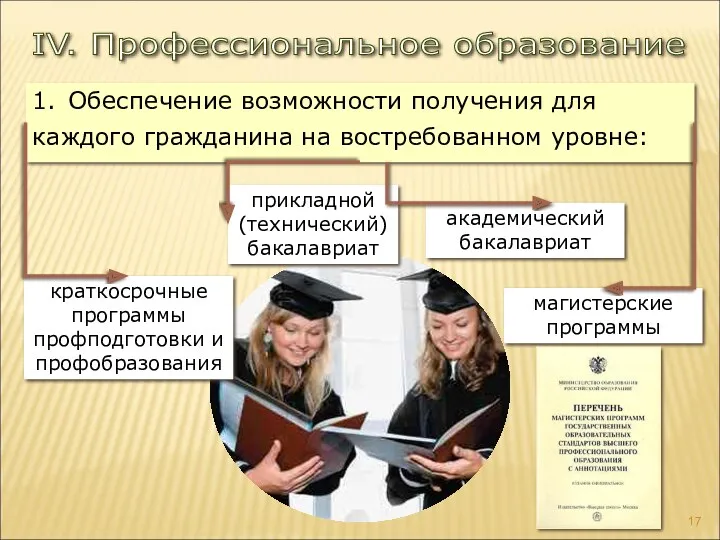 IV. Профессиональное образование 1. Обеспечение возможности получения для каждого гражданина