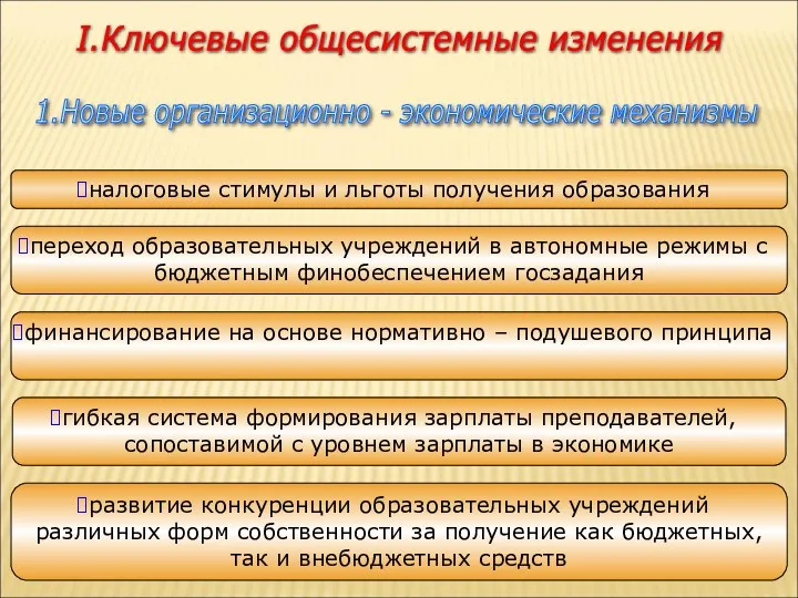 развитие конкуренции образовательных учреждений различных форм собственности за получение как