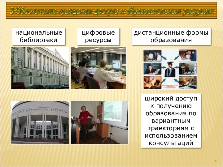 3.Обеспечение гражданам доступа к образовательным ресурсам: национальные библиотеки цифровые ресурсы