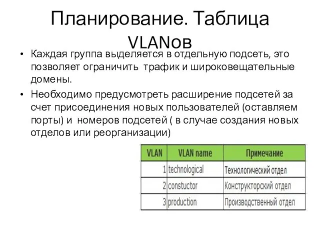 Планирование. Таблица VLANов Каждая группа выделяется в отдельную подсеть, это позволяет ограничить трафик
