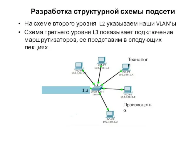 Разработка структурной схемы подсети На схеме второго уровня L2 указываем наши VLAN’ы Схема