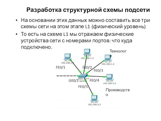 Разработка структурной схемы подсети На основании этих данных можно составить все три схемы